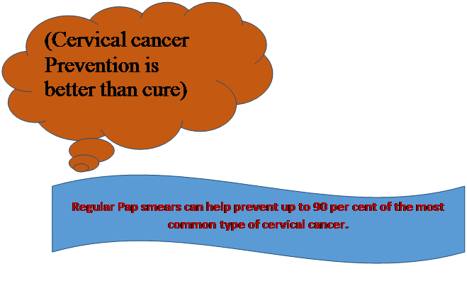 National Breast Cancer Screening Program Australia